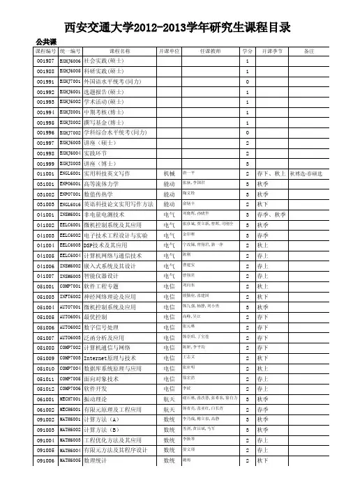 2012西交研究生课程目录