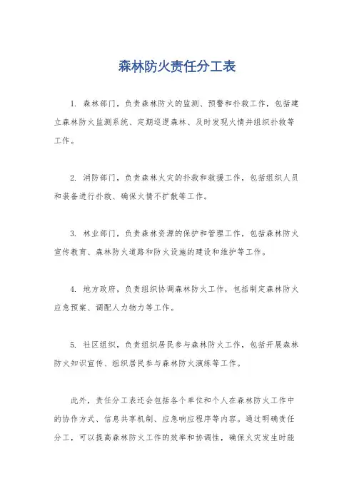 森林防火责任分工表