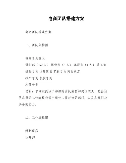 电商团队搭建方案