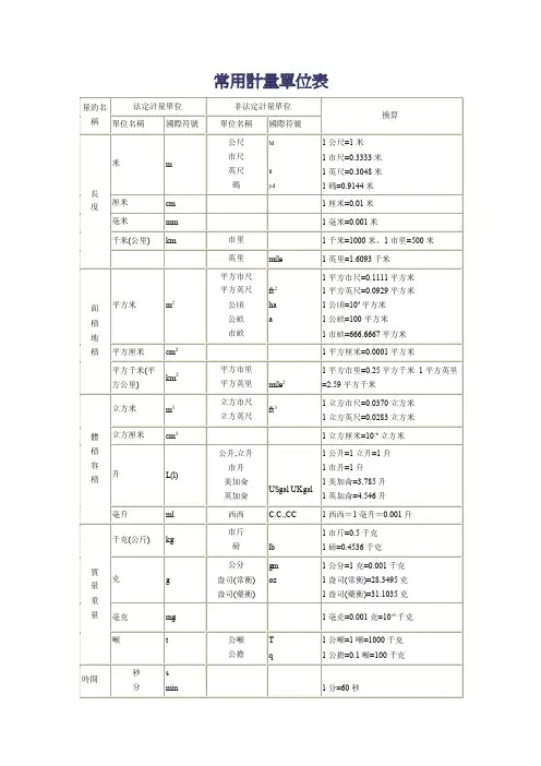 常用计量单位表