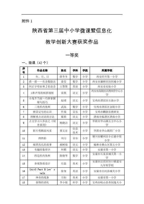 陕西省第三届中小学微课暨信息化教学创新大赛获奖作品-陕西省教育厅