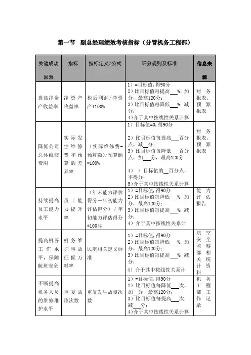 副总经理绩效考核指标(分管机务工程部)