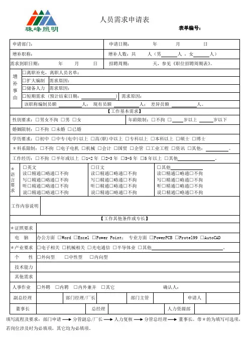 人员需求申请表