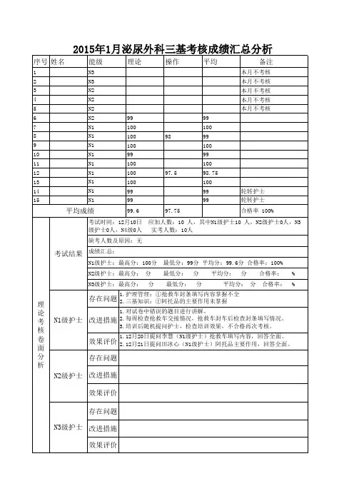 科三基考核成绩汇总分析统一用表