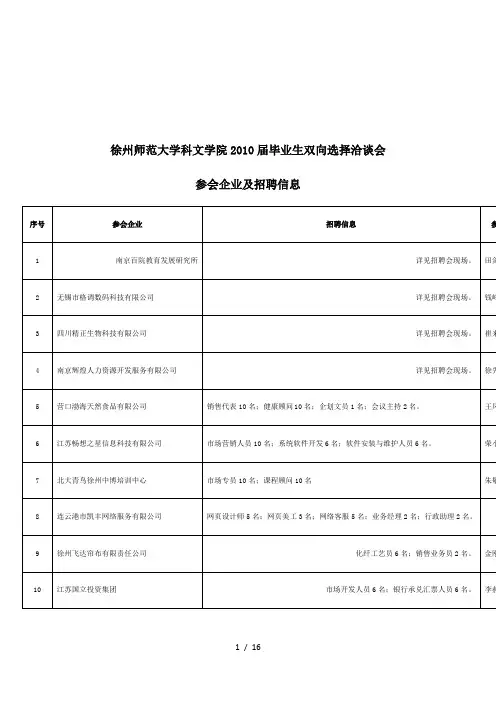 徐州师范大学科文学院2010届毕业生双向选择洽谈会