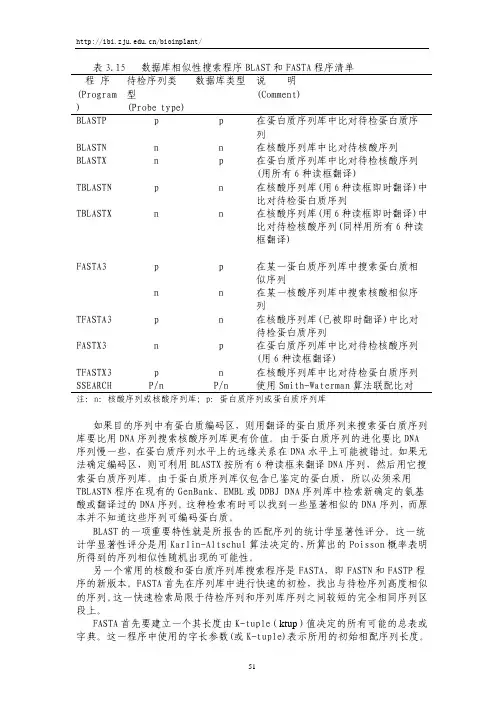 BLAST 和 FASTA 的应用