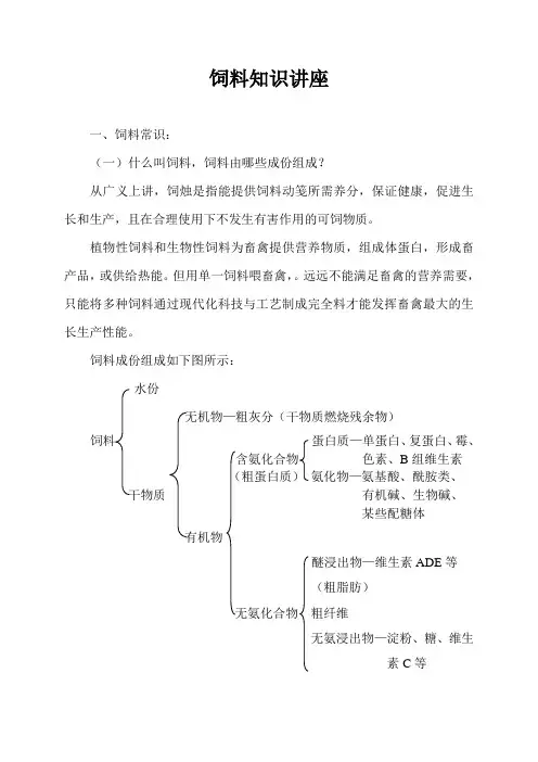 饲料知识讲座