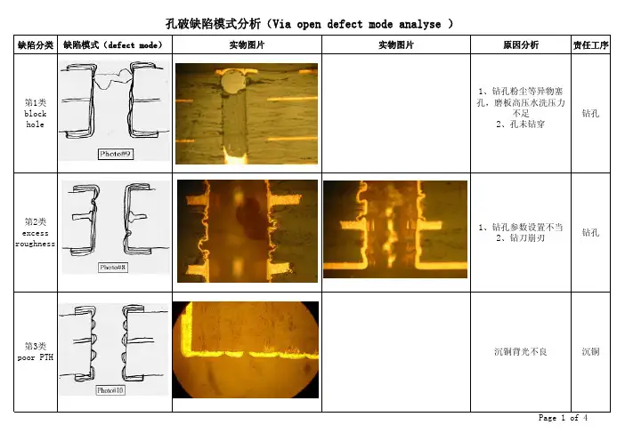 孔无铜缺陷模式分析汇总