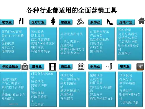 APP功能介绍简介PPT学习课件
