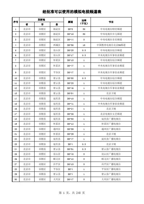 经批准可使用频率频道表-TV