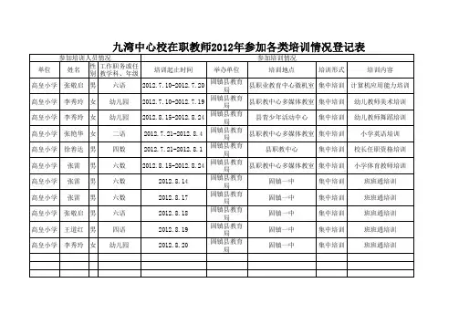 教师培训情况登记表