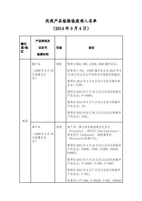 肉类产品检验检疫准入名单(2014.3.4)解读