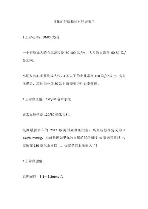 身体的健康指标对照表来了