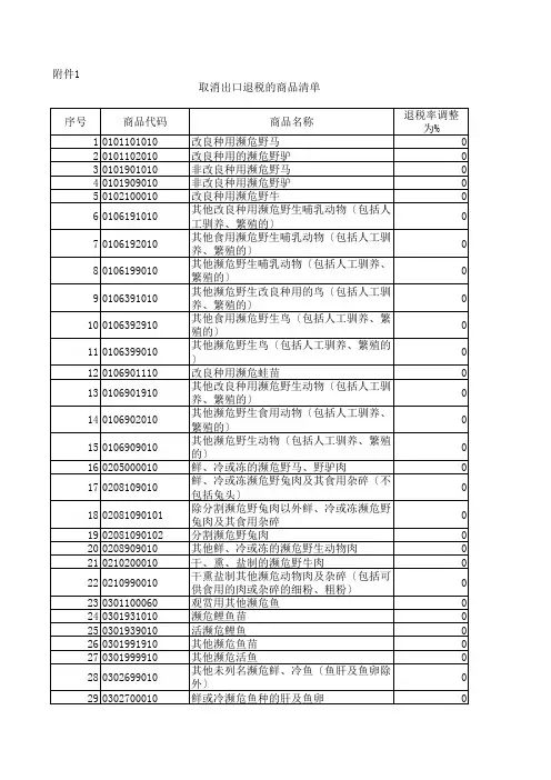 取消出口退税的商品清单