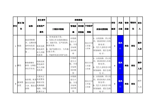 配电柜风险分级管控清单