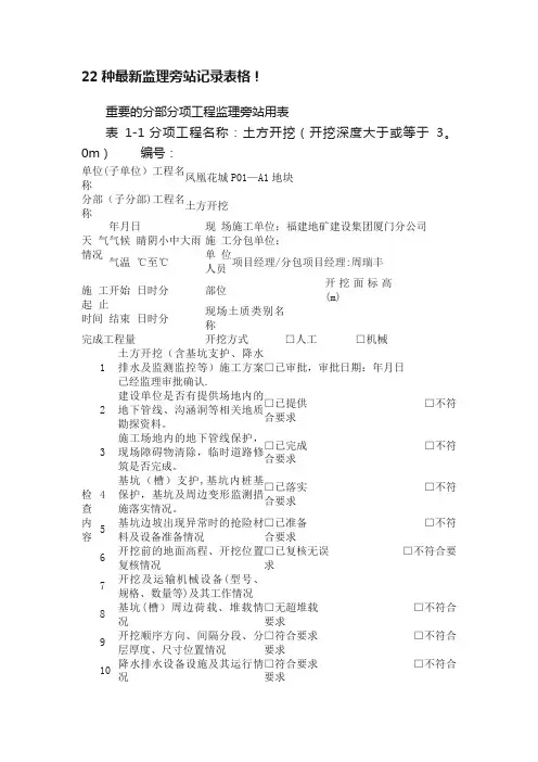 22种最新监理旁站记录表格！