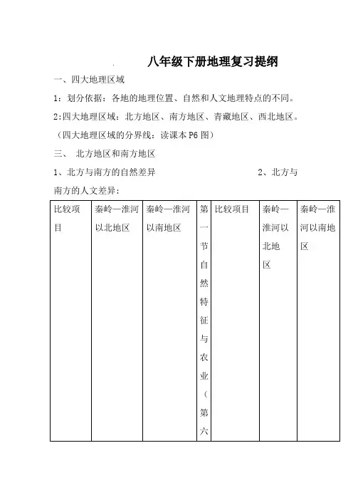 新人教版八年级下册地理复习提纲