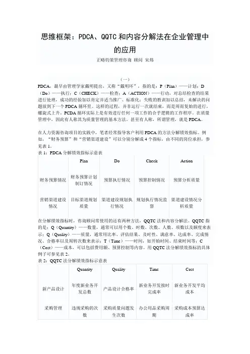 PDCA、QQTC和内容分解法在企业管理中的应用