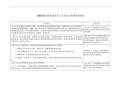 建筑电气工程施工质量验收规范标准
