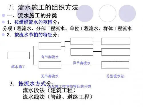 (续)流水施工