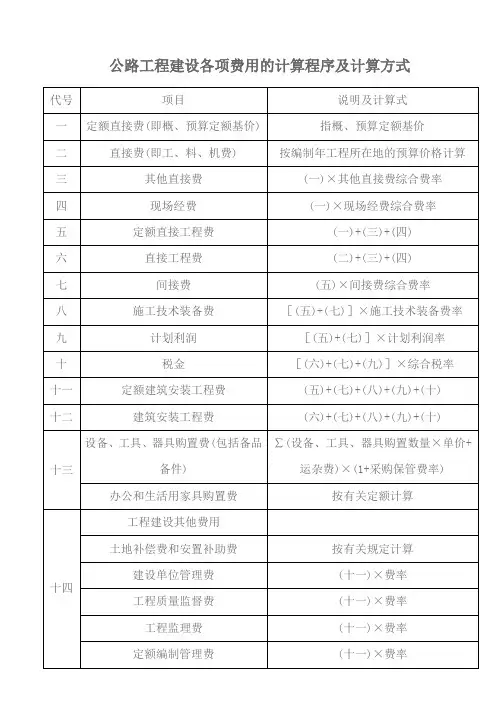 公路工程建设各项费用的计算程序及计算方式
