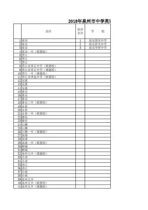 2018年泉州市中学英语系列比赛信息表(教学论文1)(高中组)-000