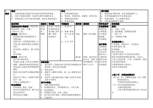 39种法定传染病