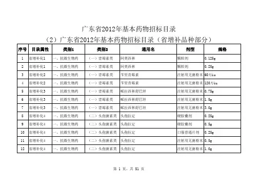 广东省2012年基本药物目录(国家基本药品+广东省增补)文档两个页面_下载后看国家基药部分