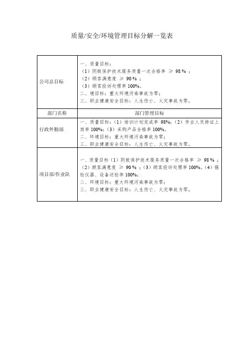 质量安全环境管理目标分解一览表