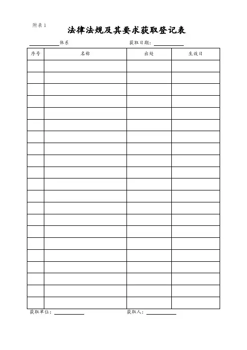 管理体系表格汇总