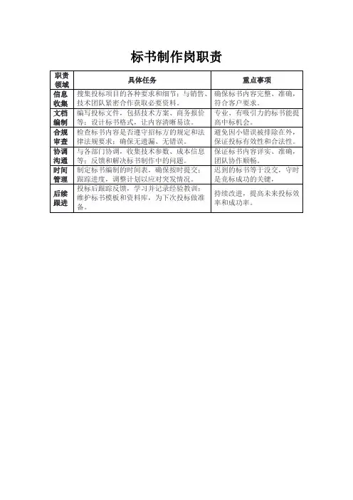 标书制作岗职责