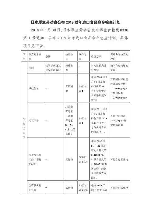 日本厚生劳动省公布2018财年进口食品命令检查计划