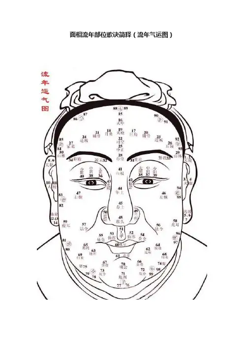 面相流年部位歌诀简释（流年气运图）