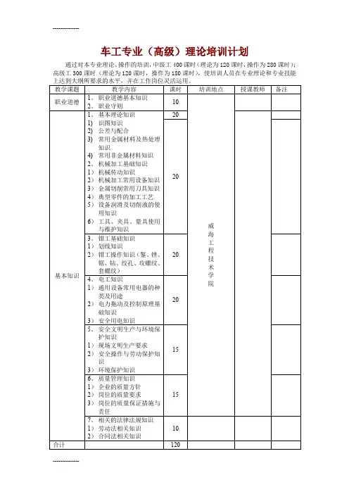 (整理)各工种教学计划及大纲