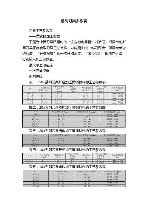 雕刻刀具参数表