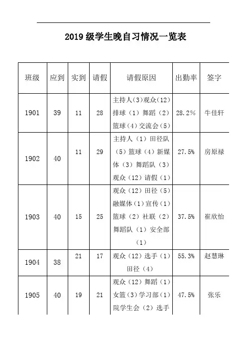 2019级学生晚自习情况一览表