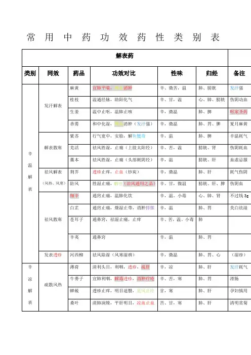 单味中药表