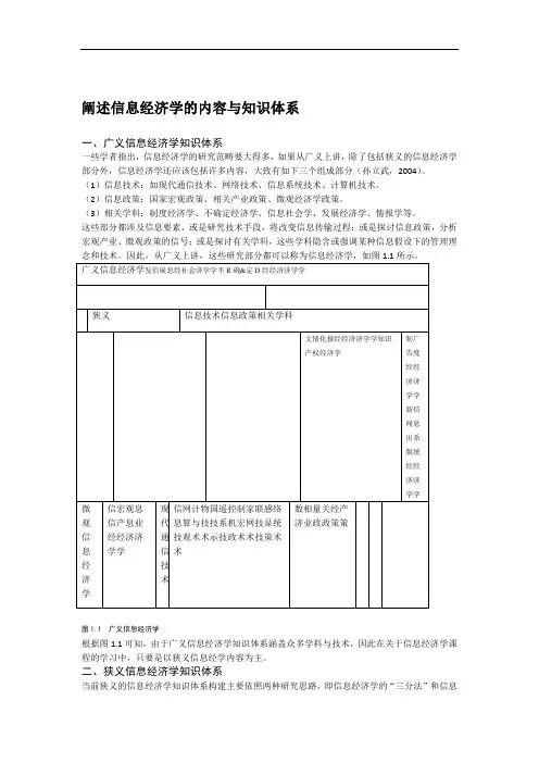 (完整版)信息经济学的内容与知识体系