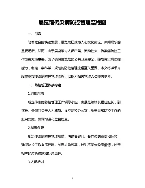 展览馆传染病防控管理流程图