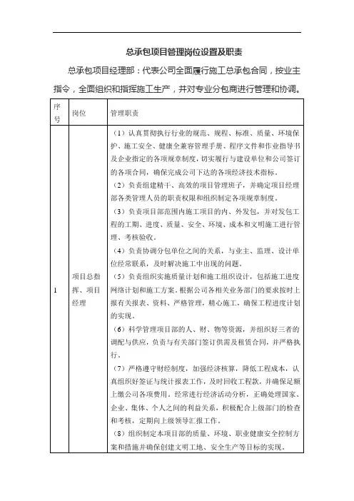 总承包项目管理岗位设置及职责