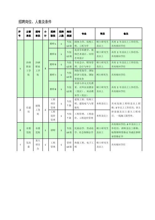 招聘岗位、人数及条件