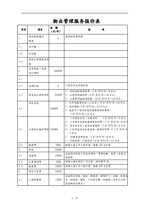 物业管理服务报价表