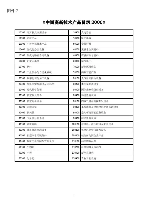 中国高新技术产品目录汇总