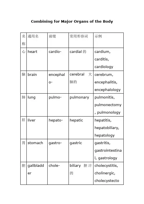 医学专业词根总结