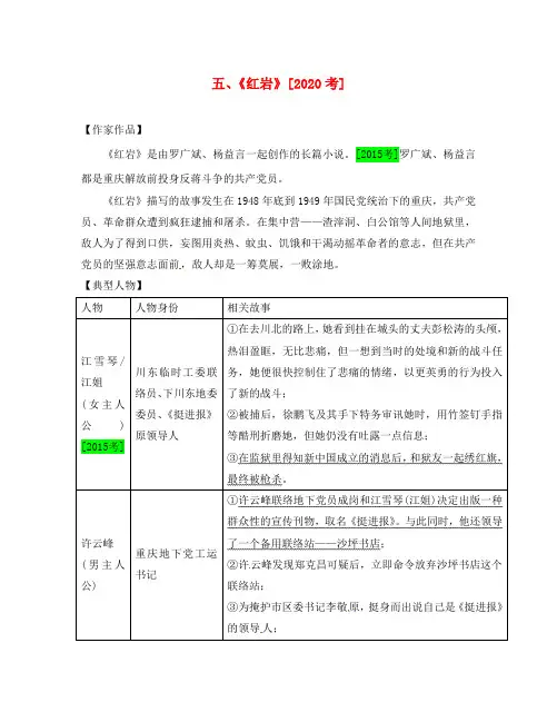 (安徽专用)2020届中考语文 专题复习三 名著阅读 五《红岩》素材