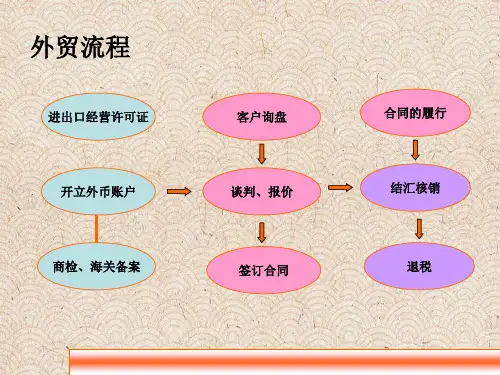 外贸业务出口流程课件