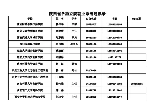 陕西省各独立院就业系统通讯录