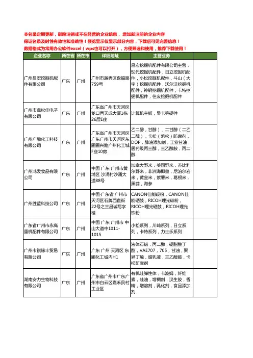 新版广东省广州卡松工商企业公司商家名录名单联系方式大全260家