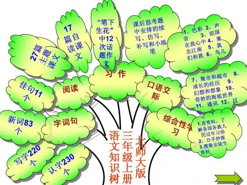 三年级语文知识树