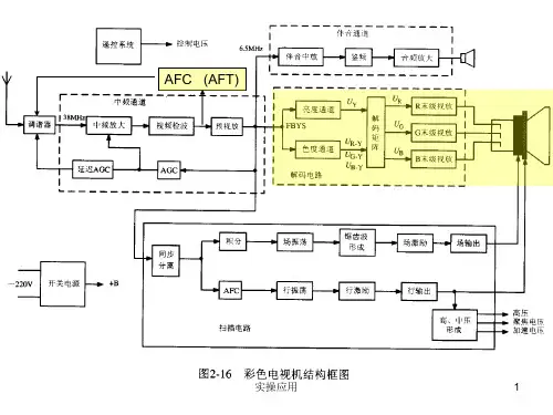 彩色电视机原理及套件[精制材料]